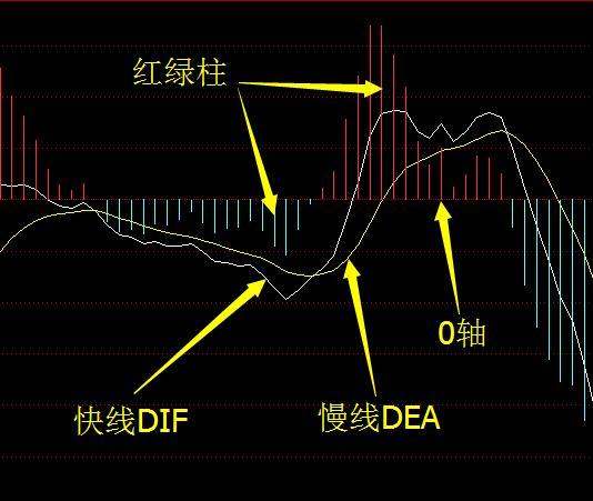 �ƽ�etf��ô����